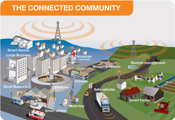 An Overview of What is 5G Technologies